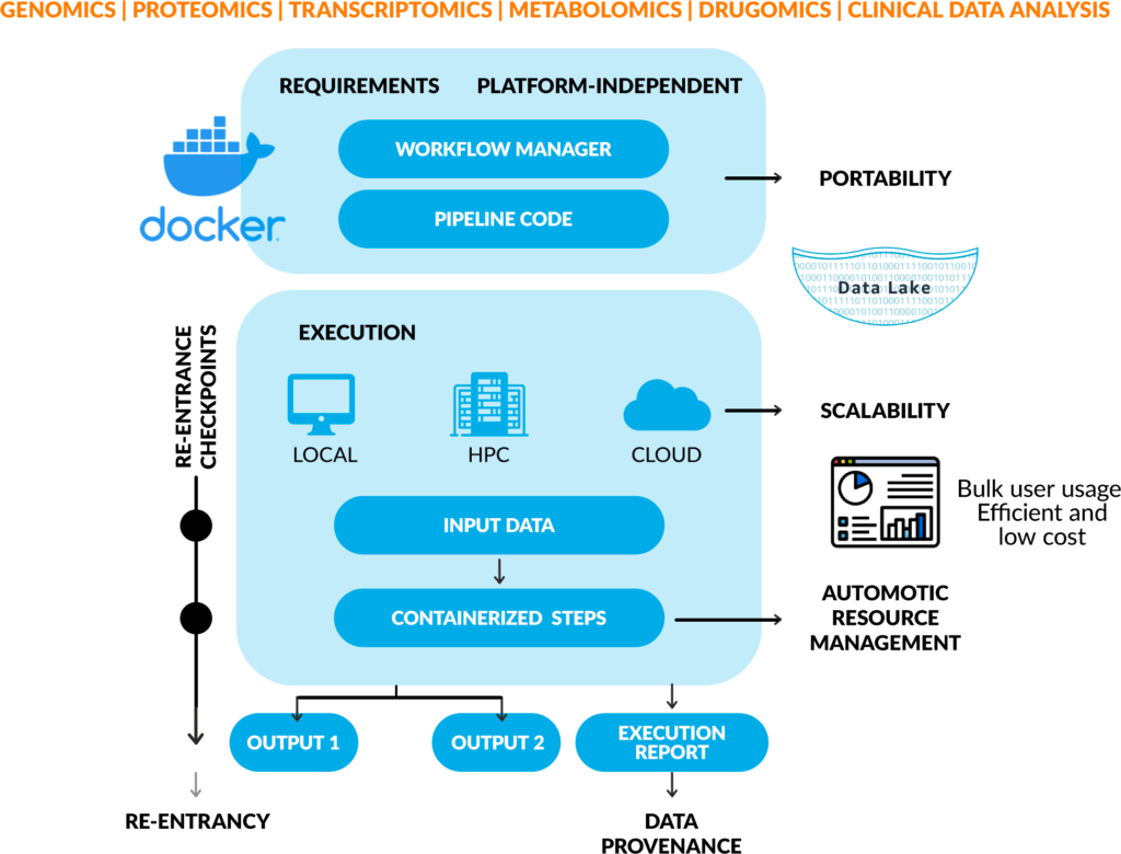 Pipeline engineering workflow